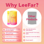 Leefar Cutting Drink Mix - Berberine, 5-HTP & Yerba Mate for Satiety Signaling, Metabolism & Gut Health - Strawberry Açaí Flavored, 30 Count
