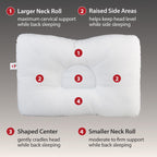 Core Products D-Core Cervical Support Pillow, Midsize - Firm