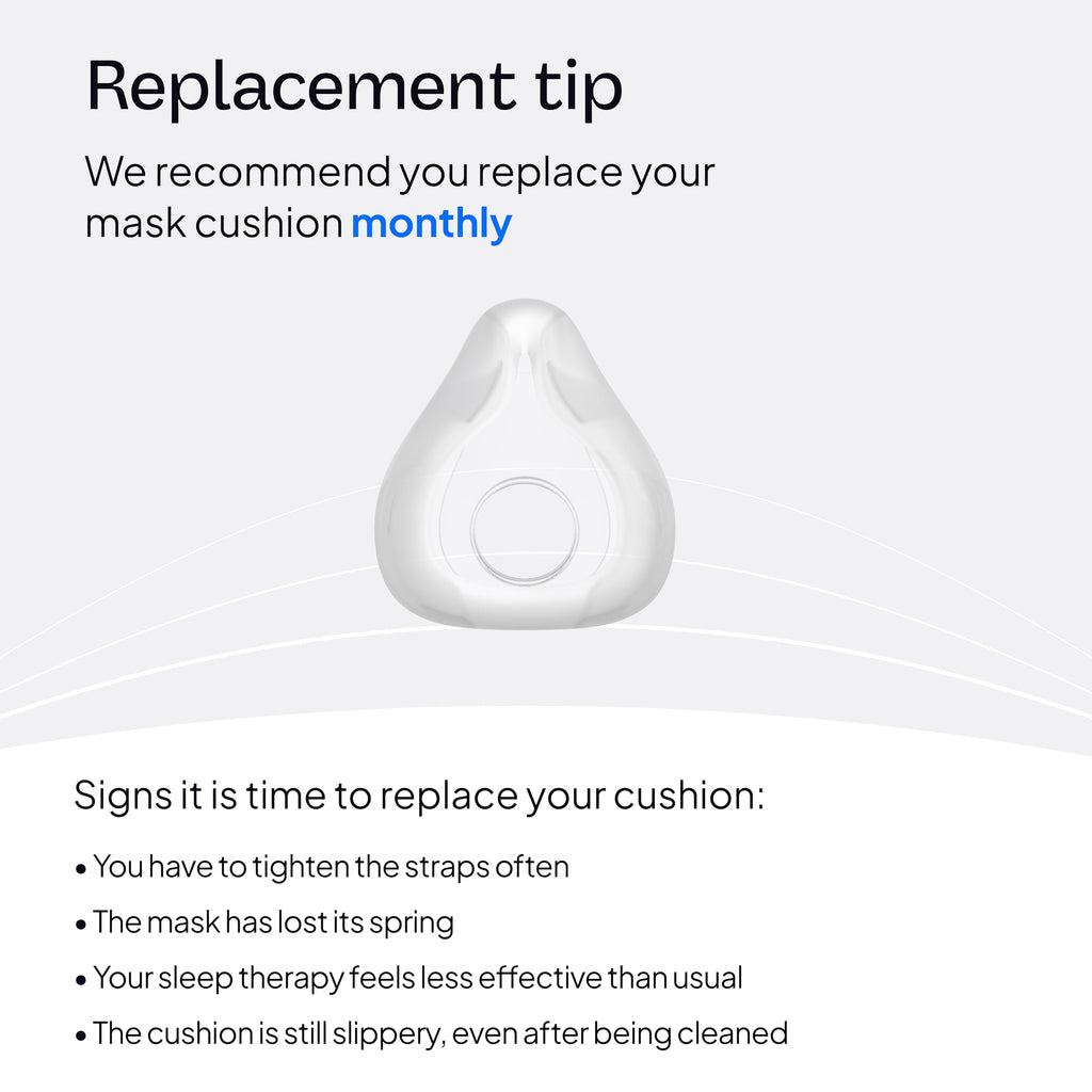 Resmed AirFit F20 Cushion - Full-Face CPAP Mask Cushion Replacement - CPAP Accessories - Medium