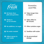 Can-i Fresh Ultra Calm Stress Relief Spray – Fast-Acting Cortisol Reducer with GABA, L-Theanine & Niacin – Better Then Magnesium Glycinate as a Cortisol Supplement for Women & Men, Feel Super Calm