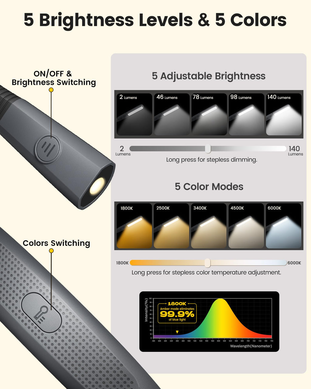 Glocusent Bendable Neck Light, 100Hrs Long Lasting Rechargeable Book Light, 5 Colors & Stepless Dimming Reading Light - Perfect Book Lights for Reading at Night, Knitting, Book Lovers Gifts