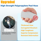 1.25 Inch Pool Hose for Above Ground Pools, 1-1/4" x 3ft Flexible Pool Skimmer Hose Replacement Compatible with Intex, Coleman, Summer Waves, XtremepowerUS, Bestway, Sand Filter Pumps (White, 2 Pack)