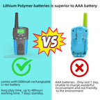Kids Walkie Talkies Long Range Rechargeable 2 Pack - Mini Two Way Radios