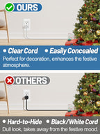3 Prong Clear Extension Cord - 15 FT Male to Female Invisible Indoor Power Cable, UL-Certified, 3 x 18 AWG 250V 6A