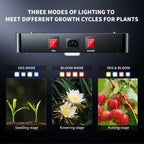 BESTVA DC1000 LED Grow Light, Full Spectrum Grow Lights for Indoor Plants