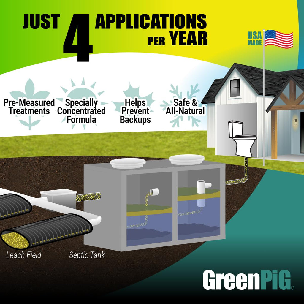 Green Pig Septic Tank Treatment Packets – Septic-Safe Enzyme Treatment for Preventative Maintenance, Helps Prevent Clogs & Odors, 5-Year Supply (20 Packets)
