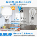 Brightever G25 Globe Light Bulbs 60 Watt, 5W 5000K Daylight White LED Vanity Light Bulbs, E26 Base Bathroom Light Bulbs Over Mirror, Non-Dimmable Round Light Bulb, 600LM, 8-Pack