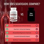 Approved Science Sciaticasyl - Optimal Sciatic Nerve Support - B Vitamins, Magnesium, Alpha-Lipoic Acid, BioPerine - Vegan - 60 Capsules