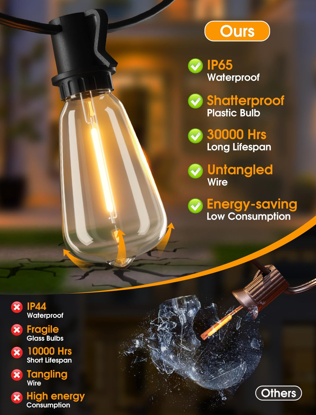 Larkvue 50FT(2x25FT) Outdoor String Lights, Patio Lights with 20+2 LED Dimmable Waterproof ST38 Vintage Bulbs for Backyard Bistro Cafe Deck, Black