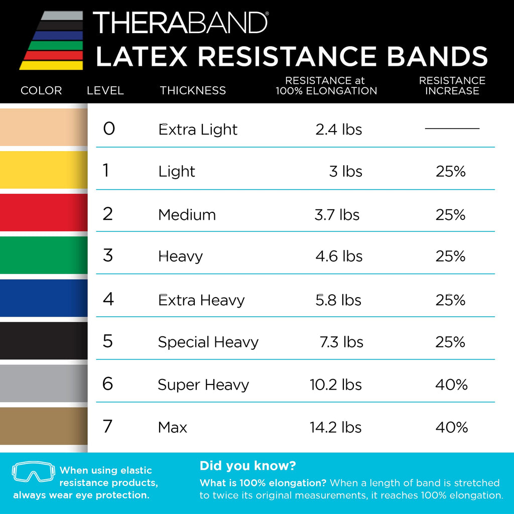 THERABAND Resistance Bands Set, Beginner Kit, Yellow, Red, Green, Latex Elastic Bands for Exercise & Physical Therapy, Strength Training Bands for Upper & Lower Body Fitness