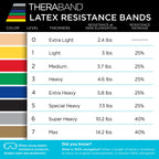 THERABAND Resistance Band Set, Professional Latex Elastic Bands for Upper & Lower Body & Core Exercise, Physical Therapy, Lower Pilates, At-Home Workouts, and Rehab, 5 Foot, Blue & Black, Advanced