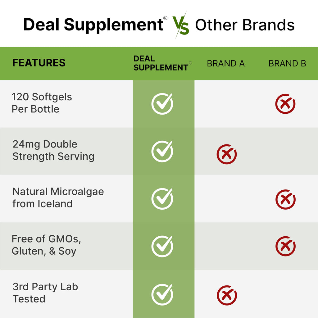 DEAL SUPPLEMENT Astaxanthin 24mg Per Serving (12mg Per Cap), 120 Softgels – Double Strength Microalgae – Antioxidant Supplements for Skin, Eyes, Joints & Immune Support – Non-GMO