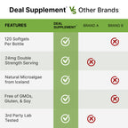 DEAL SUPPLEMENT Astaxanthin 24mg Per Serving (12mg Per Cap), 120 Softgels – Double Strength Microalgae – Antioxidant Supplements for Skin, Eyes, Joints & Immune Support – Non-GMO