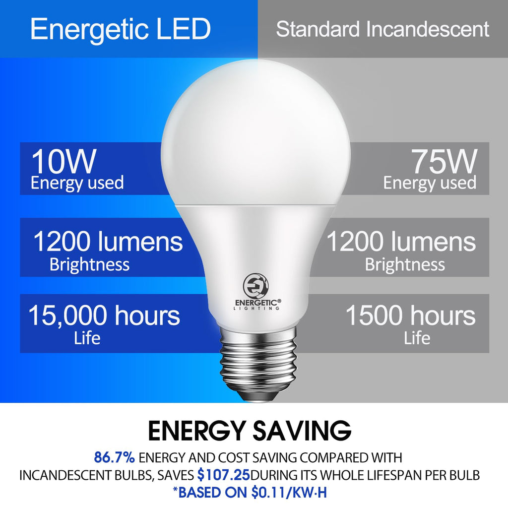 Energetic A19 Light Bulbs 75 Watt Equivalent, 1200LM Super Brightness, Daylight 5000K, E26 Standard Base, Non-Dimmable 10W A19 LED Light Bulb, UL Listed, 12 Pack