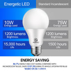 Energetic A19 Light Bulbs 75 Watt Equivalent, 1200LM Super Brightness, Daylight 5000K, E26 Standard Base, Non-Dimmable 10W A19 LED Light Bulb, UL Listed, 12 Pack