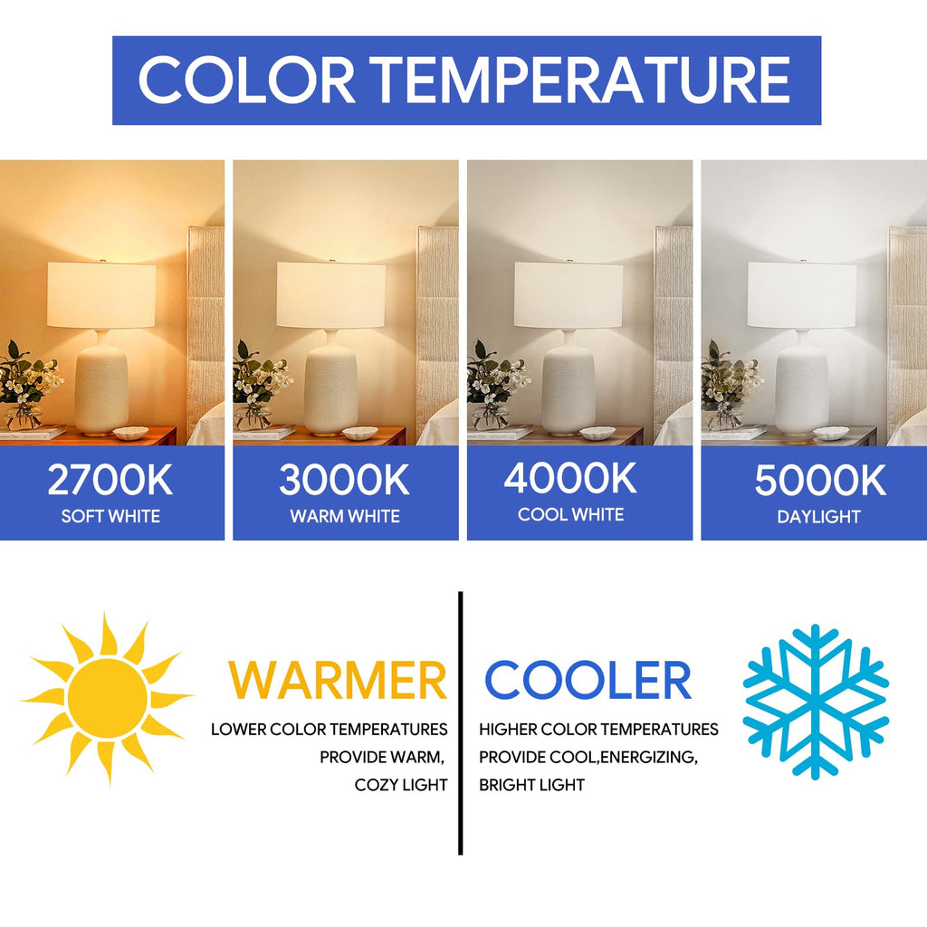 A19 Neutral White 4000K LED Light Bulbs, 60 Watt Equivalent, Non-Dimmable