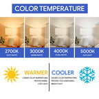 A19 Neutral White 4000K LED Light Bulbs, 60 Watt Equivalent, Non-Dimmable