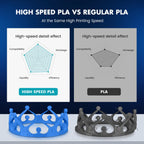 SUNLU High Speed PLA Filament 1.75mm, 1KG Green