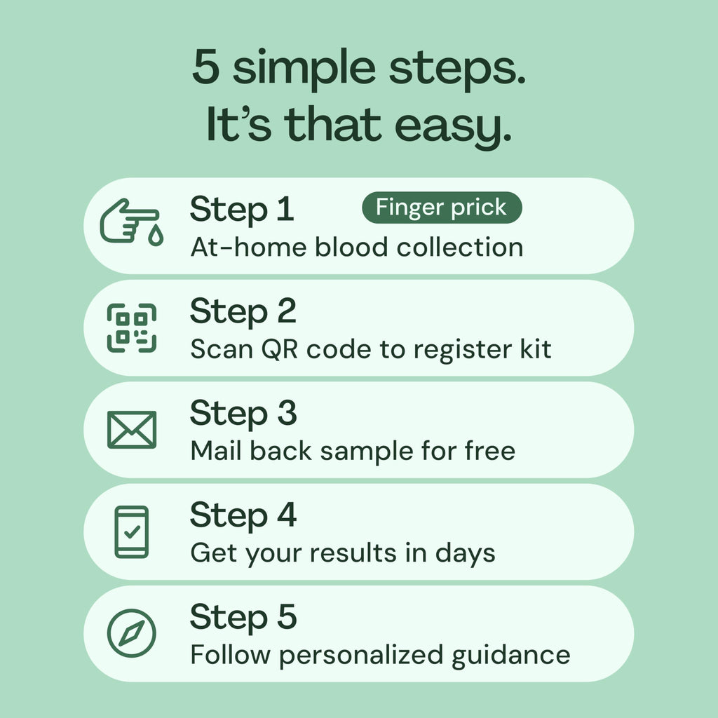 Everlywell At-Home Thyroid Test Collection Kit for Women and Men, Get Accurate Results at Home from a CLIA-Certified Lab Within Days, for Ages 18 Plus