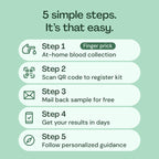 Everlywell At-Home Thyroid Test Collection Kit for Women and Men, Get Accurate Results at Home from a CLIA-Certified Lab Within Days, for Ages 18 Plus