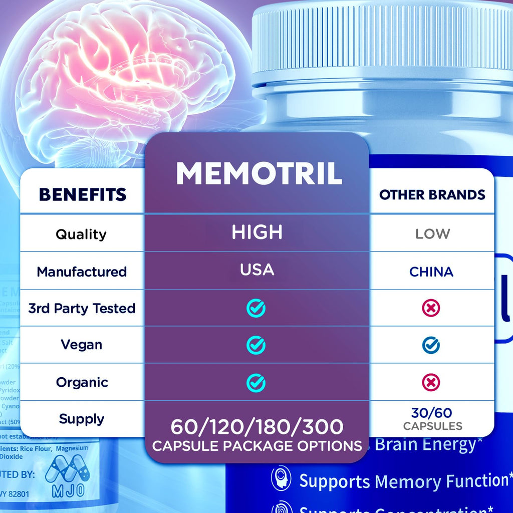 Memotril Capsules, Official Memo Tril Supplement Pills with All Natural Ingredients, Advanced Memotril Formula for Brain Health & Wellness Support with Premium Vitamins for Women & Men (60 Capsules)