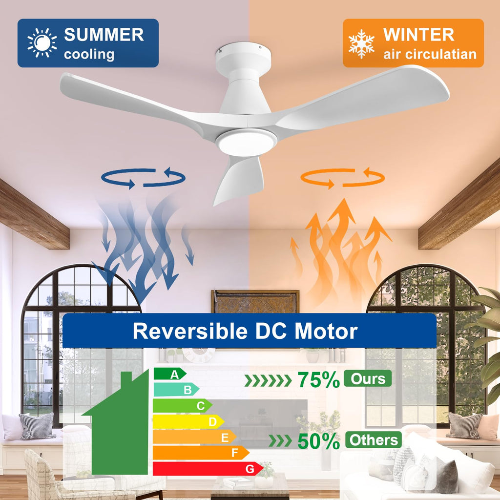 Depuley Ceiling Fans with Lights and Remote: Flush Mount Low Profile Ceiling Fan for Bedroom - Dimmable Indoor Outdoor Fan with APP Control White Timer