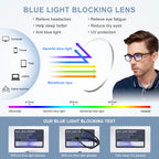 EASY READ 2 Pairs Sporty Style Reading Glasses for Men，Rectangular TR90 Blue Light Blocking Readers with Spring Hinge(Magnification 1.50,Black/Blue)