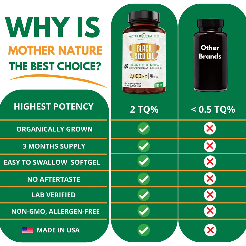 Black Seed Oil Capsules – Organic Cold Pressed Black Cumin Oil, High TQ Nigella Sativa, 1000mg per Capsule, 3 Month Supply - 180 Softgels