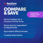 GenCare - Allergy Relief Pills | Fexofenadine HCl 180mg 150 Tablets | Non Drowsy Antihistamine Allergy Pills for Hay Fever, Seasonal Allergies, Outdoor & Indoor Allergies | Relieves Itchy Eyes & Nose