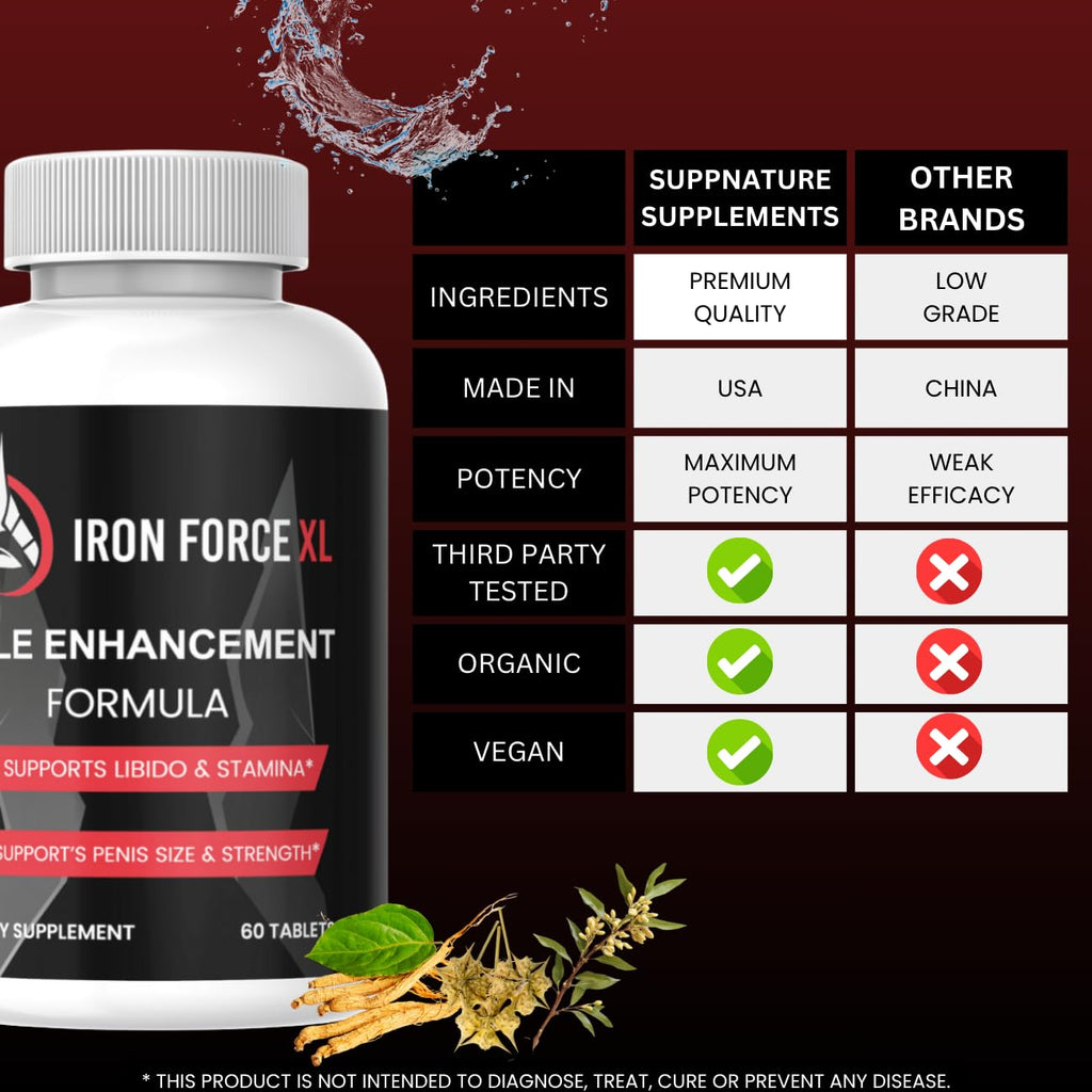 SuppNature Iron Force XL Pills for Men, Iron Force XL Supplement Male Support Formula*, 60 Count