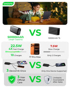 OHOVIV Portable Charger Power Bank 50000mAh,PD 22.5W Battery Pack