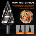 THINKWORK 5 Pcs Four Spiral Flute Step Drill Bit Set & 5 Pcs Countersink Drill Bits with Tool Box, Nitriding HSS Drill Bits for Metal, Aluminum, Wood, Plastic