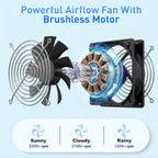 HASDSAGY Solar Powered Fan, 15W Solar Chicken Coop Fan,Waterproof Ventilation Exhaust Fan for Outdoor Shed Chicken Coops Greenhouse Doghouses Pet House for Intake or Exhaust Air Cooling