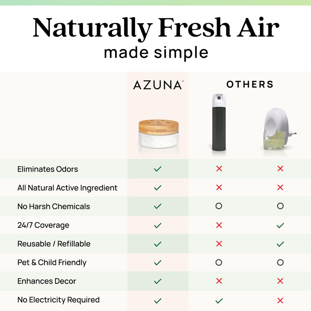 Azuna Home Odor Eliminator for Strong Odor | 2 Room Kit | Natural Scent