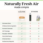Azuna Home Odor Eliminator for Strong Odor | 2 Room Kit | Natural Scent