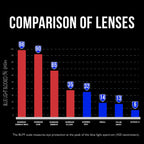 GUNNAR - Premium Gaming and Computer Glasses - Blocks 65% Blue Light - Enigma
