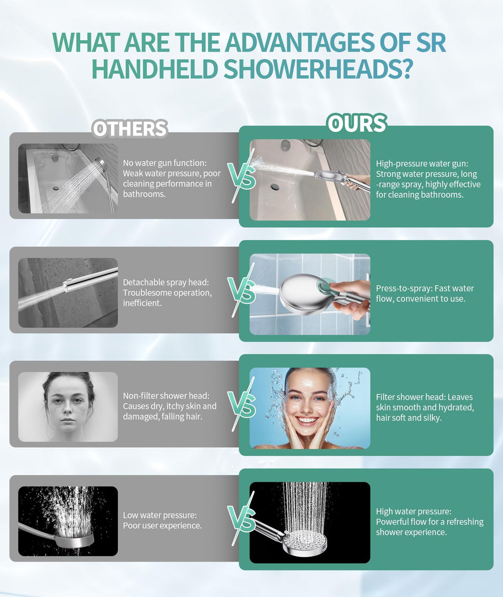 SR SUN RISE Filtered Shower Head with Handheld High Pressure 9 Spray Mode Showerhead Detachable Shower Head Water Softener Filters Beads for Hard Water Remove Chlorine 1 Filter Chrome