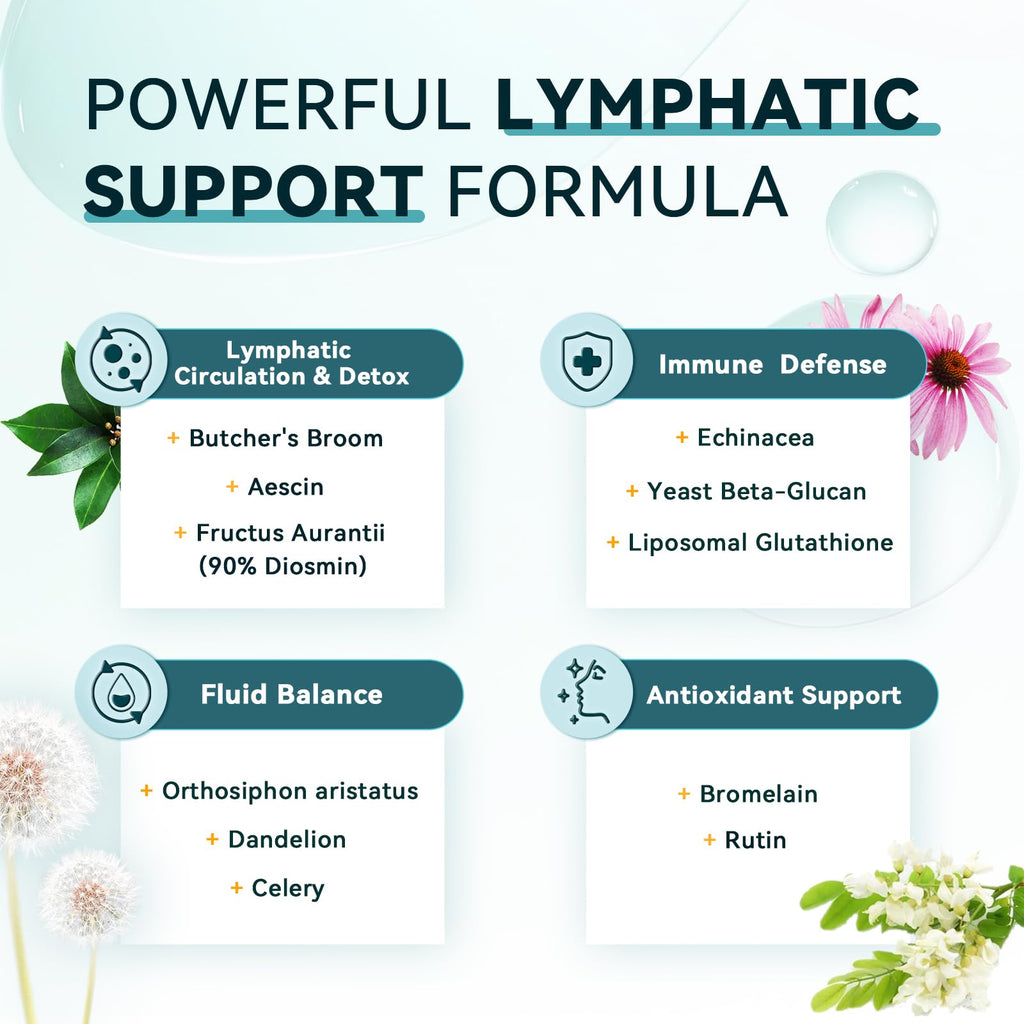 iMATCHME Lymphatic Drainage Supplements for Lymph System Support, Detox & Cleanse, Liver Health,Fluid Balance, Immune Support, Natural Herbal Blends with Echinacea, Liposomal Glutathione, 60 Capsules