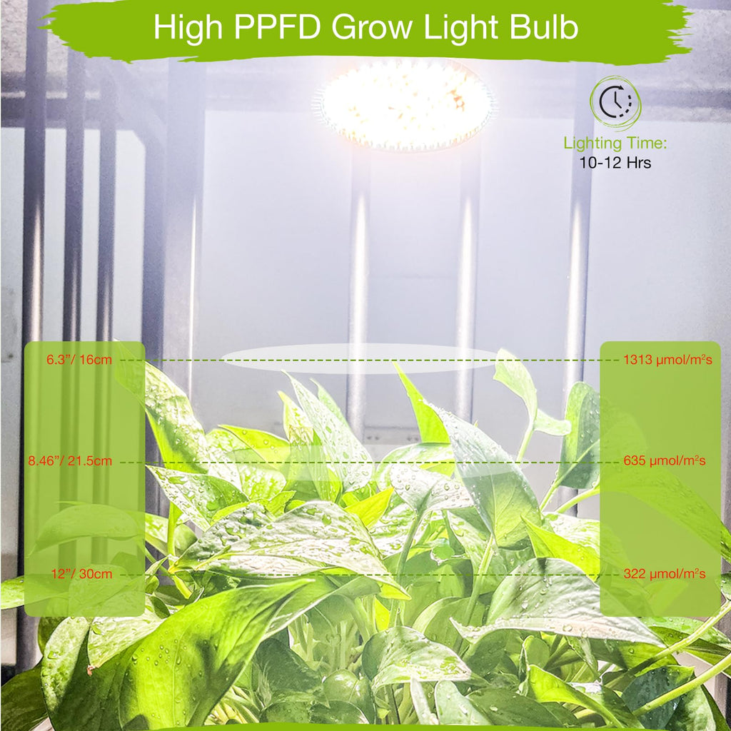Lonwon Grow Light Bulb, Plant Light Bulb, E26 Grow Bulb Full Spectrum