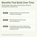 Seed DM-02 Daily Multivitamin - 100% DV Essential Vitamins and Minerals for Women & Men - Helps Fill Daily Nutrient Gaps - Immune, Bone, Hair, Skin & Nails Health - Vegan - 30 Capsules (30-Day Supply)