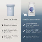 InfiniWell GI Prime - Pre, Post & Probiotics for Digestive Health - Aid Immune Function & Support the Gut-Brain Axis - with Bacillus Probiotics for Women & Men (90 Capsules)