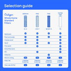 Culligan P5 Whole House Water Filter - Premium Water Filter Reduces Sediment, Dirt & Scale Particles for Clean Drinking Water - 8,000 Gallons, Value 4-Pack, White