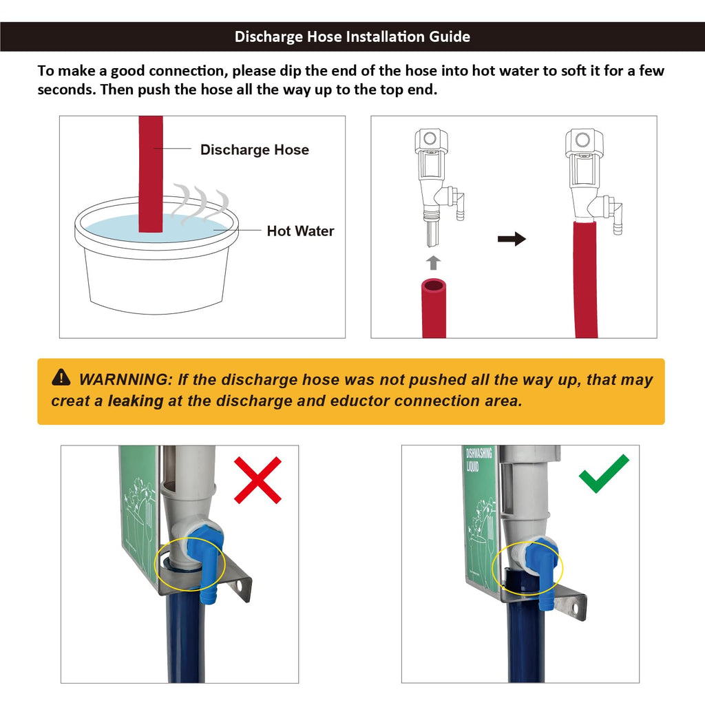 Dual Kitchen Sink Proportioner, Dish Detergent and Liquid Sanitizer Dispenser, Chemical Dispensing System, Precision Chemical Dilution, 8088