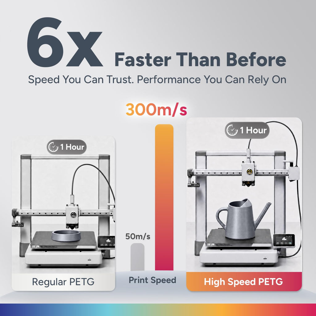 OVERTURE 2 Pack 1kg High Speed Refill PETG Filament, White*2