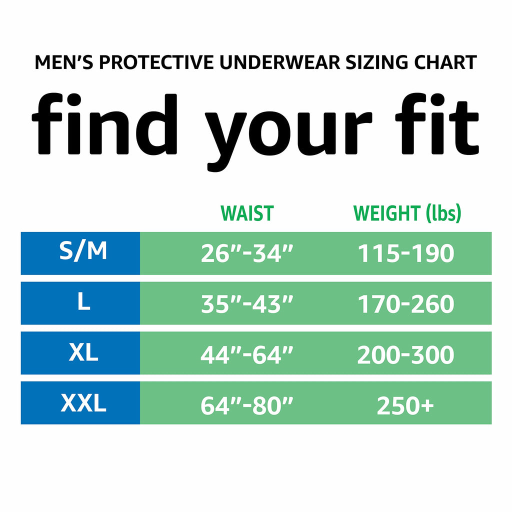 Amazon Basics Incontinence Underwear for Men, Maximum Absorbency, Large, 54 Count (3 Packs of 18)