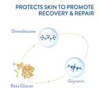 Cetaphil Cracked Skin Repair Balm, 3 oz, For Very Rough & Cracked, Sensitive Skin, Protects, Soothes & Restores Deeper Cracks, Hypoallergenic, Fragrance Free, (Packaging May Vary)