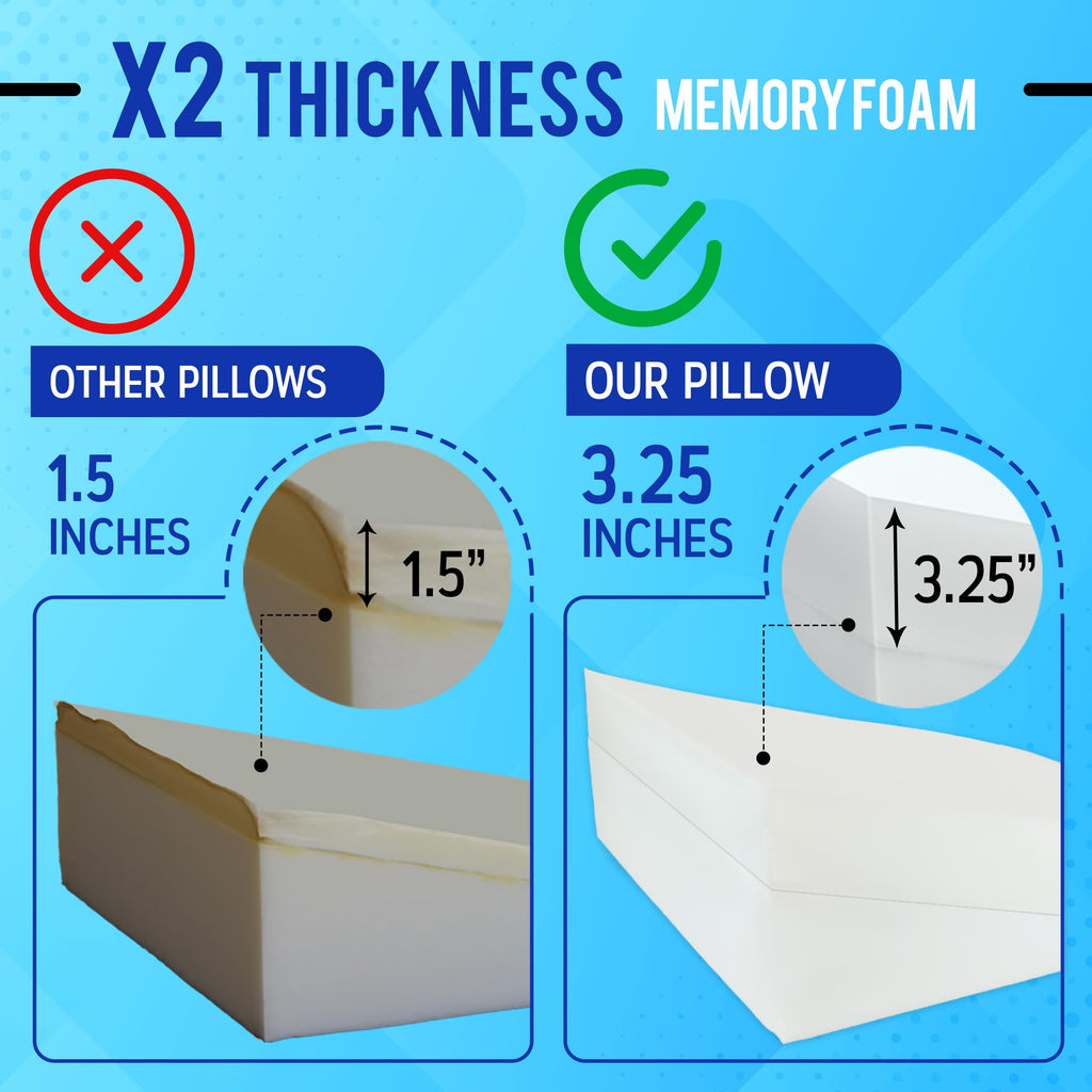 Sleepnitez Fsa Eligible 8" Bed Wedge Pillow – Memory Foam Wedge for Sleeping, Acid Reflux Pillow for Snoring, GERD, Pregnancy, Sleep Apnea, Reading – Luxurious 3.25" Memory Foam Top Layer