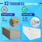 Sleepnitez Fsa Eligible 8" Bed Wedge Pillow – Memory Foam Wedge for Sleeping, Acid Reflux Pillow for Snoring, GERD, Pregnancy, Sleep Apnea, Reading – Luxurious 3.25" Memory Foam Top Layer