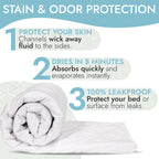 Epica Premium Ultra Plus Waterproof Sheet Protector Bed Pad, Under-pad, Quilted, Waterproof, and Washable, 34" x 52" for Children or Adults with Incontinence 34”x 52” (500 Washes ) Pack of 1