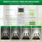 SANSI Wall Mounted Grow Light, 30W Dual Head Full Spectrum with Remote